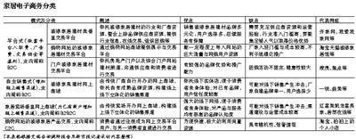 家居電商路在何方？