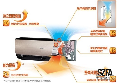 松下空調，為您的冬天帶來融融暖意