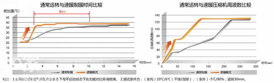 松下空調，為您的冬天帶來融融暖意
