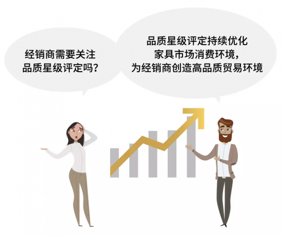 經銷商需要關注品質星級評定嗎？