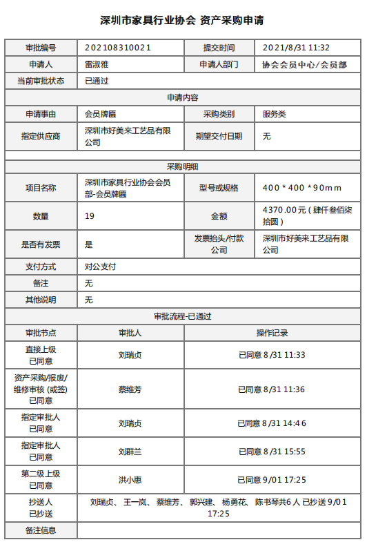 附件2、2021年新入會會員牌匾制作&資產采購申請