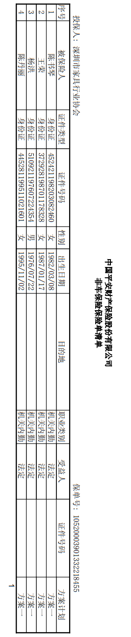 附件7、協會2021-6平安保險短期健康和意外傷害保險單20210718-20220717-10520003901332218455電子保單2